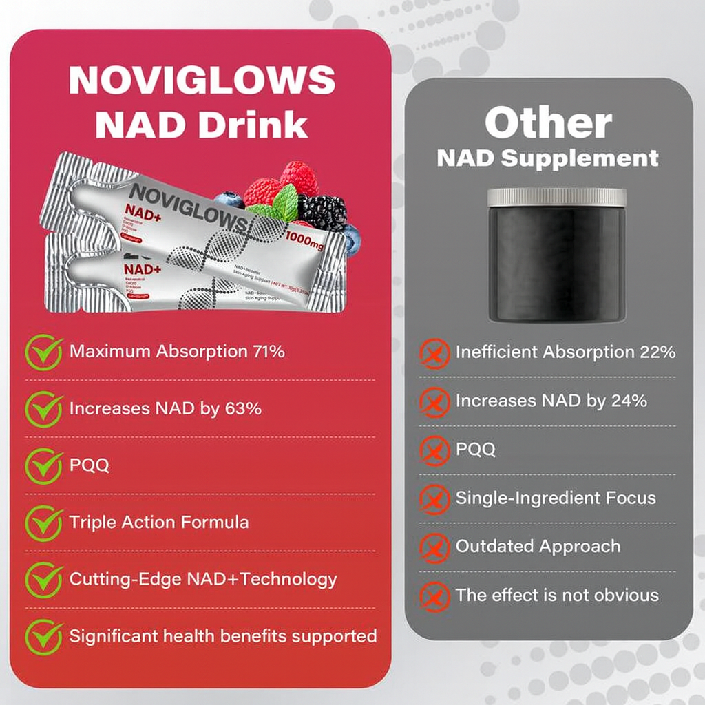 NOVIGLOWS 1000mg NAD+ Berry Flavor Drink Mix